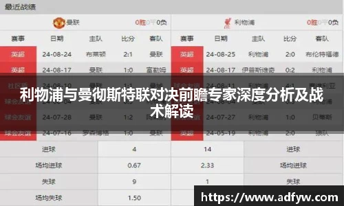 利物浦与曼彻斯特联对决前瞻专家深度分析及战术解读
