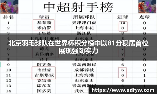 北京羽毛球队在世界杯积分榜中以81分稳居首位展现强劲实力
