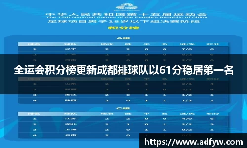 全运会积分榜更新成都排球队以61分稳居第一名