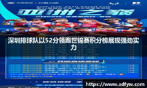 深圳排球队以52分领跑世锦赛积分榜展现强劲实力